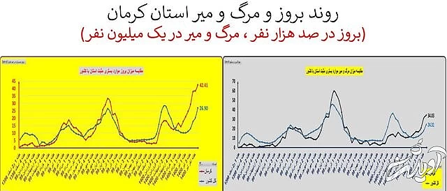 ایران در آستانه موج سهمگینتر کرونا / جدیدترین شهرهایی که قرمز شدند